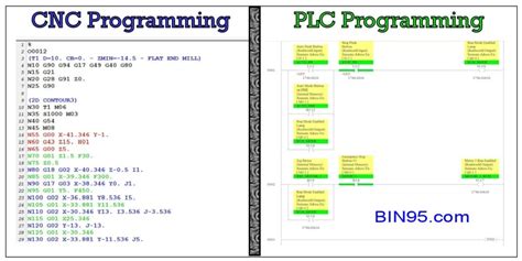 cnc machine language|cnc programming languages list.